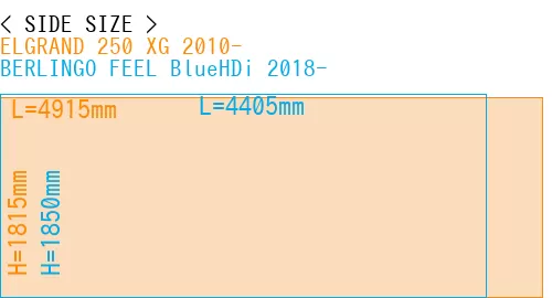 #ELGRAND 250 XG 2010- + BERLINGO FEEL BlueHDi 2018-